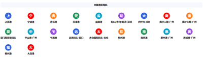 中國(guó)有多少個(gè)出口電動(dòng)氣動(dòng)V型球閥的港口-耀圣介紹